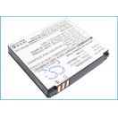 Аккумуляторная батарея iBatt iB-M2020 для телефонов, смартфонов HuaweiЕмкость (mAh): 880. Напряжение (V): 3,7